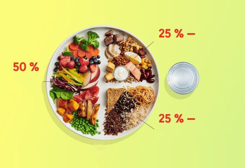 правильное питание